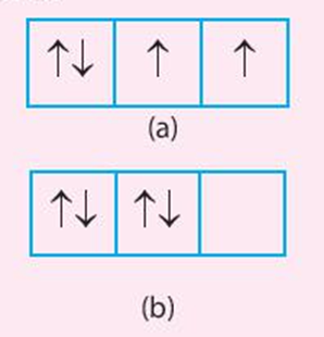 Trong các trường hợp (a) và (b) dưới đây, trường hợp nào có sự phân bố electron vào (ảnh 1)