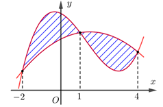 Cho hai hàm số  f(x)=ax^3+bx^2+c+5 và   g(x)=dx^2+ex+3 (ảnh 1)