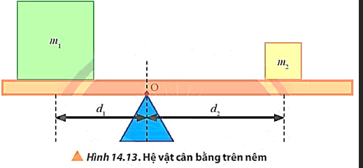 Xét hai vật có khối lượng lần lượt là m1 = 5 kg, m2 = 2 kg được đặt trên một thanh thẳng nằm ngang có khối lượng không đáng kể. Hệ nằm cân bằng trên một cạnh nêm có mặt cắt được mô tả như Hình 14.13. Hãy xác định d2 và độ lớn lực do cạnh nêm tác dụng lên điểm tựa O. Biết d1 = 20 cm và g = 9,8 m/s2. (ảnh 1)