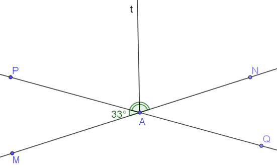 Cho hai đường thẳng MN, PQ cắt nhau tại A và tạo thành góc PAM (ảnh 2)