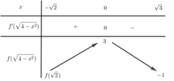 Cho hàm số y = f(x) liên tục trên R và có đồ thị như hình vẽ dưới đây (ảnh 2)