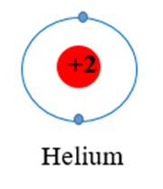 Trình bày sự hình thành ion lithium. Cho biết ion lithium có cấu hình  (ảnh 2)