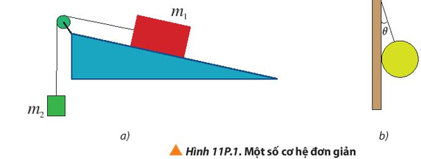 Xét hai hệ như hình 11P.1, hãy vẽ sơ đồ lực tác dụng lên vật m1, m2 trong trường hợp a và vật m trong trường hợp b; gọi tên các lực này. (ảnh 1)