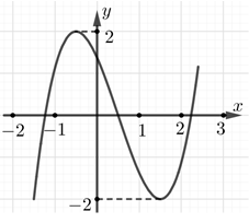 Cho hàm số bậc ba y=f(x)  có đồ thị như hình vẽ bên: (ảnh 1)