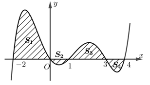 Cho hàm số  y=f(x) liên tục trên R  có đồ thị tạo với trục hoành các miền có  (ảnh 1)