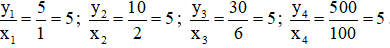 Cho biết giá trị tương ứng của hai đại lượng y và x tỉ lệ thuận với nhau trong  (ảnh 3)