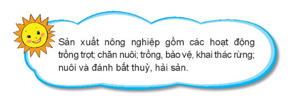 Giới thiệu một số hoạt động sản xuất và sản phẩm nông nghiệp địa phương em:  - Tên hoạt động sản xuất và nơi diễn ra hoạt động đó.  - Tên các sản phẩm nông nghiệp.  - Đặc sản của địa phương em. (ảnh 1)