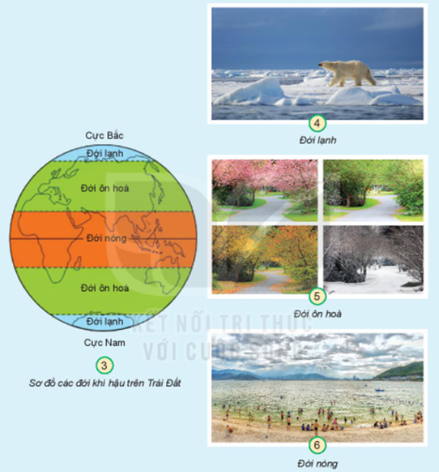 Quan sát từ hình 3 đến hình 6, chỉ và nói tên các đới khí hậu. Từng đới khí hậu có đặc điểm gì? (ảnh 1)