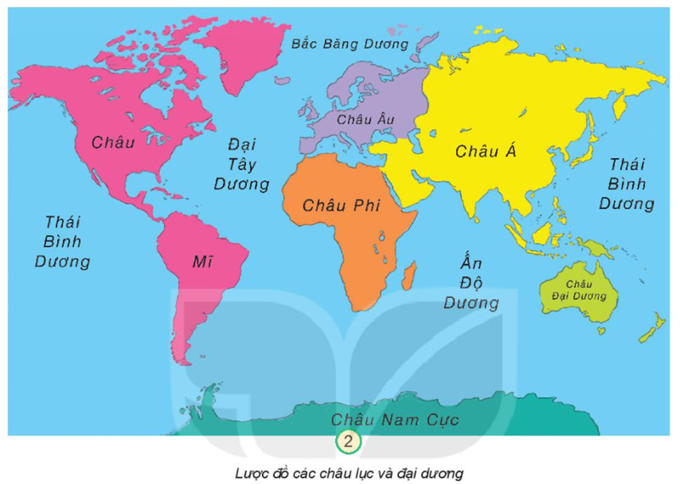 Quan sát lược đồ hình 2, em hãy tìm và nói tên các châu lục, đại dương (ảnh 1)