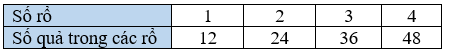 Số? Mỗi rổ có 12 quả xoài. Số rổ 1 2 3 4 (ảnh 2)