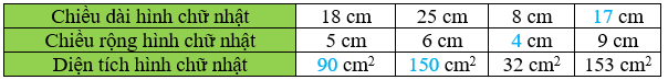 Số? Chiều dài hình chữ nhật 18 cm 25 cm 8 cm hỏi cm (ảnh 2)