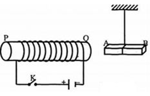 Một ống dây dẫn được đặt sao cho trục chính của nó nằm dọc theo (ảnh 1)