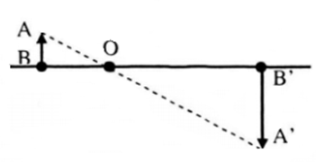 Một vật AB cao 2cm đặt trước một thấu kính hội tụ và cách (ảnh 1)