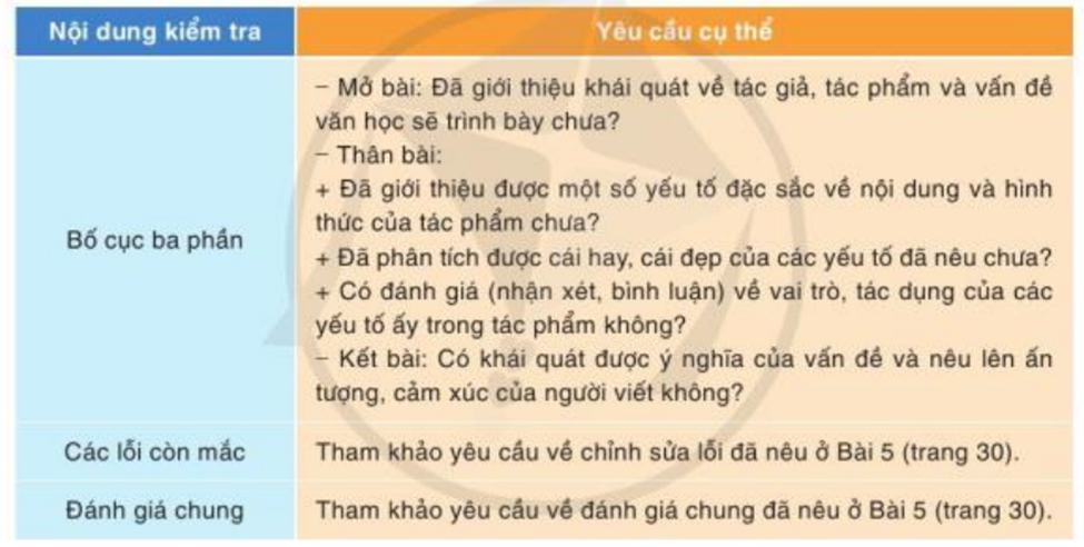 Viết bài văn phân tích, đánh giá nét đặc sắc về nội dung hoặc hình thức nghệ thuật (ảnh 2)