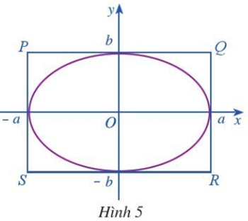Quan sát elip (E) có phương trinh chính tắc là x^2/a^2 + y^2/b^2 = 1, trong đó a > b > 0 (ảnh 1)