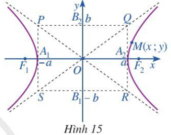 a) Quan sát điểm M (x; y) nằm trên hypebol (H) (Hình 15) và chứng tỏ rằng x (ảnh 1)