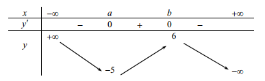 Cho hàm số y = f(x) liên tục trên R có bảng biến thiên như sau (ảnh 1)