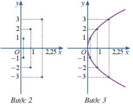 Parabol là một khái niệm toán học rất phổ biến và thú vị. Hãy cùng tìm hiểu về nó qua bức hình liên quan!