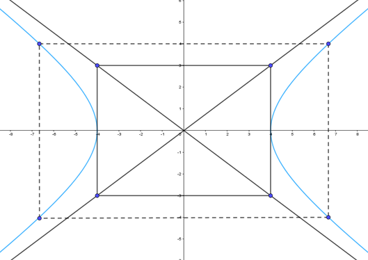 Cho hình chữ nhật ABCD với bốn đỉnh A(–4; 3), B(4; 3), C(4; –3), D(–4; –3). (ảnh 2)