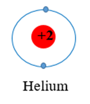 Hình 8.1 giải thích sự hình thành phân tử hydrogen (H2) và fluorine  (ảnh 2)