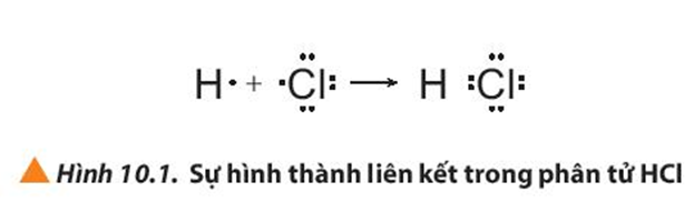 Giải thích sự hình thành liên kết trong các phân tử HCl, O2 và N2. (ảnh 1)