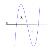 Gọi X là tập hợp các giá trị của tham số m thỏa mãn đường thẳng (d) (ảnh 1)