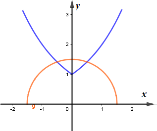 Tìm m để phương trình 2^ trị tuyệt đối x = căn bậc hai m^2 - x^2 có 2 nghiệm phân biệt (ảnh 1)