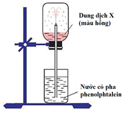 Hình vẽ mô tả thí nghiệm sau chứng minh  (ảnh 1)