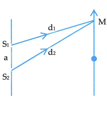 Trong thí nghiệm Y-âng về giao thoa ánh sáng, khoảng cách giữa hai khe là a. (ảnh 1)