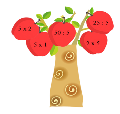 Có bao nhiêu quả táo cho kết quả là 5? (ảnh 1)