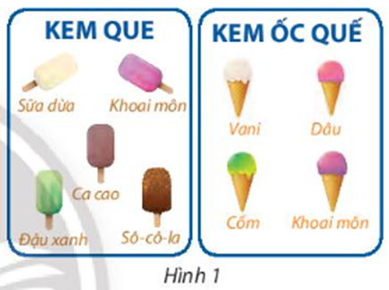 Trong một cửa hàng kem có 5 loại kem que và 4 loại kem ốc quế như Hình 1. (ảnh 1)
