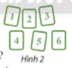 Từ 6 thẻ số như Hình 2, có thể ghép để tạo thành bao nhiêu (ảnh 1)