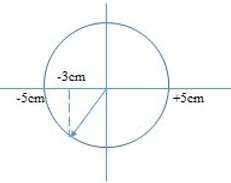 Một vật dao động điều hòa trên đoạn thẳng dài 10cm và thực hiện được 50 dao động trong (ảnh 1)