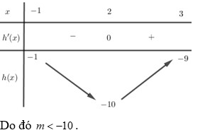 Cho hàm số y = f(x) có đồ thị như hình dưới đây. Tìm tất cả các giá trị thực của tham số m (ảnh 2)