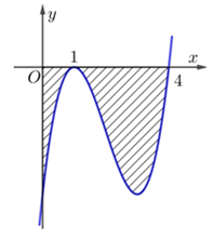 Diện tích hình phẳng giới hạn bởi đồ thị hàm số bậc ba  y=f(x) (ảnh 1)