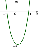 Hàm số y = x^4 + 2x^2 -3 có đồ thị là hình nào sau đây? (ảnh 2)
