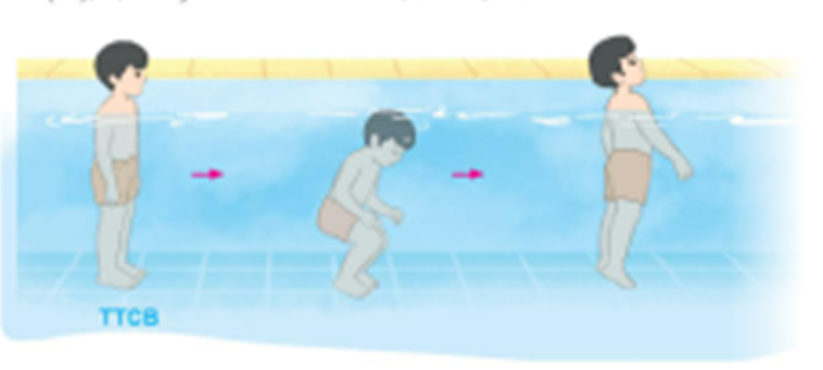 1. Đạp đáy bể (hồ) bơi nhô đầu kết hợp thở trong nước. (ảnh 1)