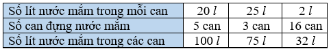 Số? Số lít nước mắm trong mỗi can 20 l hỏi l 2 l (ảnh 2)