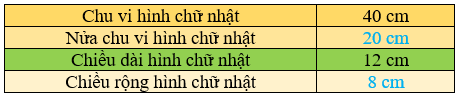 Nêu số đo thích hợp. Chu vi hình chữ nhật 40 cm (ảnh 2)