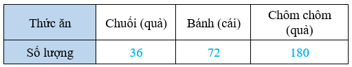 Trong buổi liên hoan cuối năm, lớp 3D có 36 người tham dự. (ảnh 2)