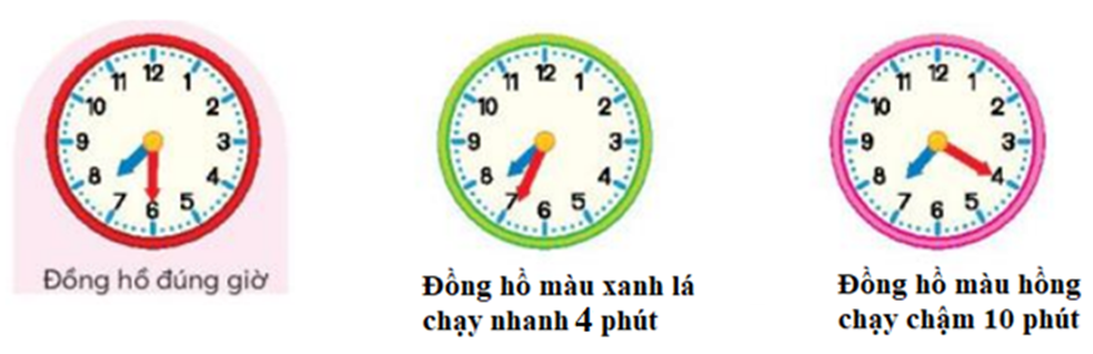 Nói theo mẫu. Mẫu: Đồng hồ đúng giờ Đồng hồ màu xanh chậm 5 phút (ảnh 2)