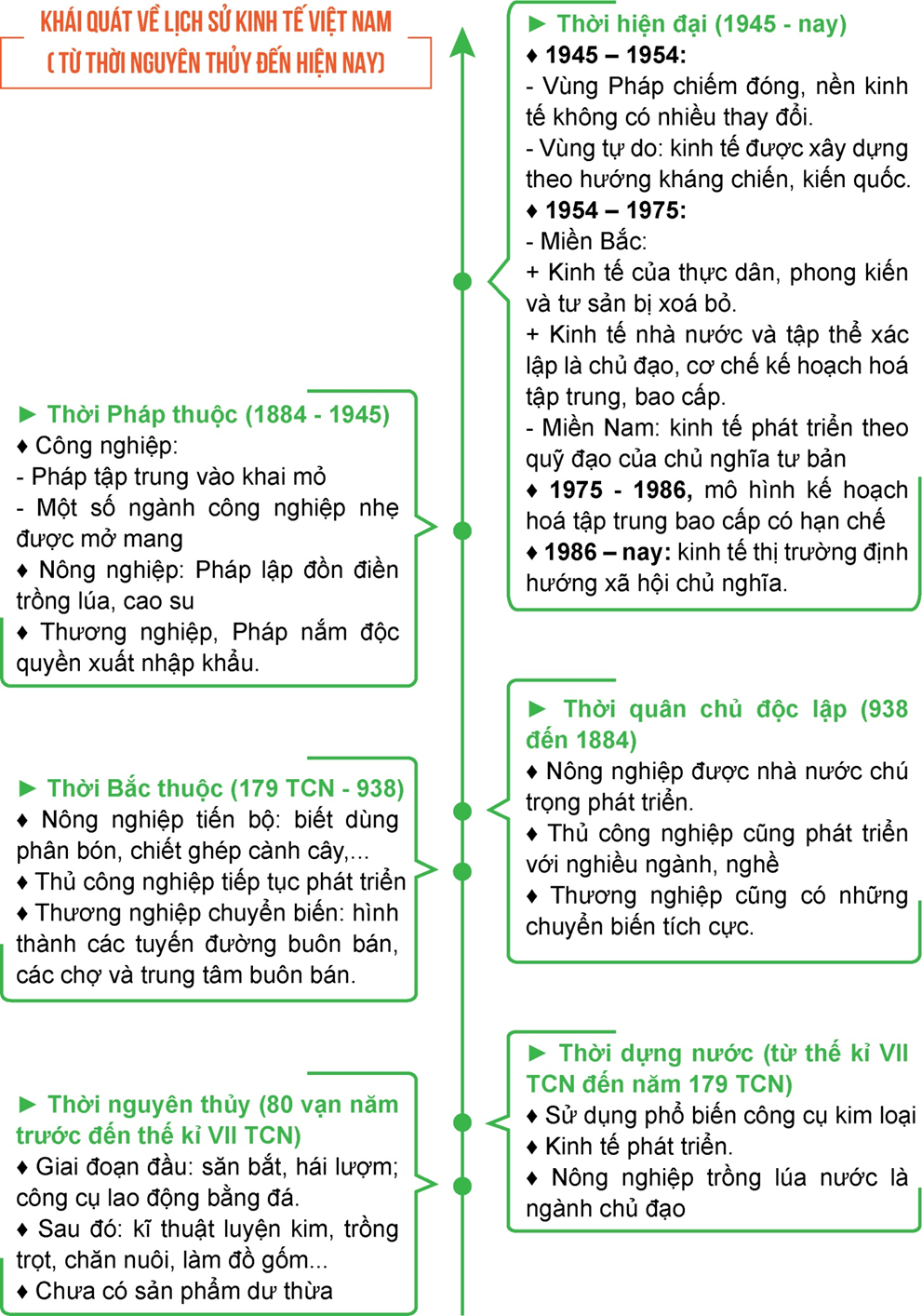 Đọc thông tin và quan sát hình 1.18 đến 1.21, hãy: - Giải thích đối tượng của lịch sử kinh tế (ảnh 1)