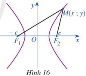 Trong mặt phẳng, xét đường hypebol (H) là tập hợp các điểm M sao cho (ảnh 1)