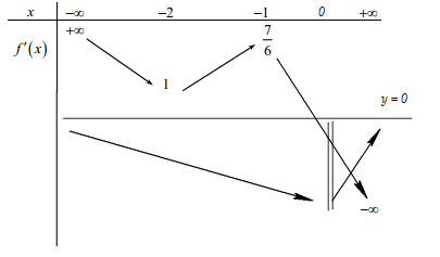 Cho f(x) là hàm số bậc bốn thỏa mãn f(0) = 1/2021 (ảnh 2)