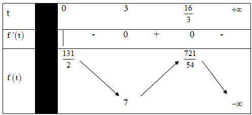 Số giá trị nguyên của tham số m để phương trình (ảnh 1)