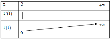 Tìm tất cả các giá trị thực của tham số m để phương trình  (ảnh 1)