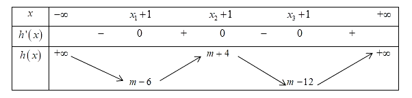Cho y = f(x) là hàm đa thức bậc 4 và có đồ thị như hình vẽ. Có bao (ảnh 2)