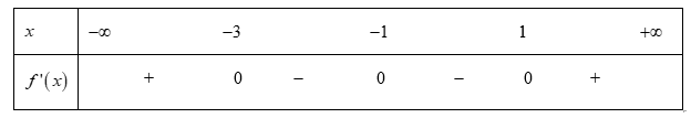 Cho hàm số y = f(x) liên tục trên  và có đạo hàm  (ảnh 1)
