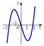 Cho hàm số f(x) xác định trên R và có đồ thị y = f'(x) là đường cong trong hình.  (ảnh 1)