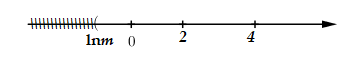 Cho phương trình (log2^2(x) - log2(x^3/4). căn bậc hai của e^x - m = 0 (ảnh 1)